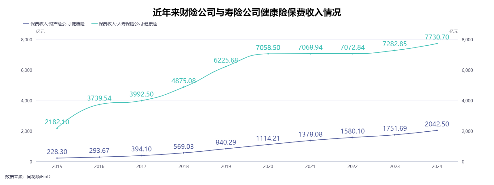20年续保无忧却暗藏死亡螺旋！寿险公司押注长期医疗险如何突围